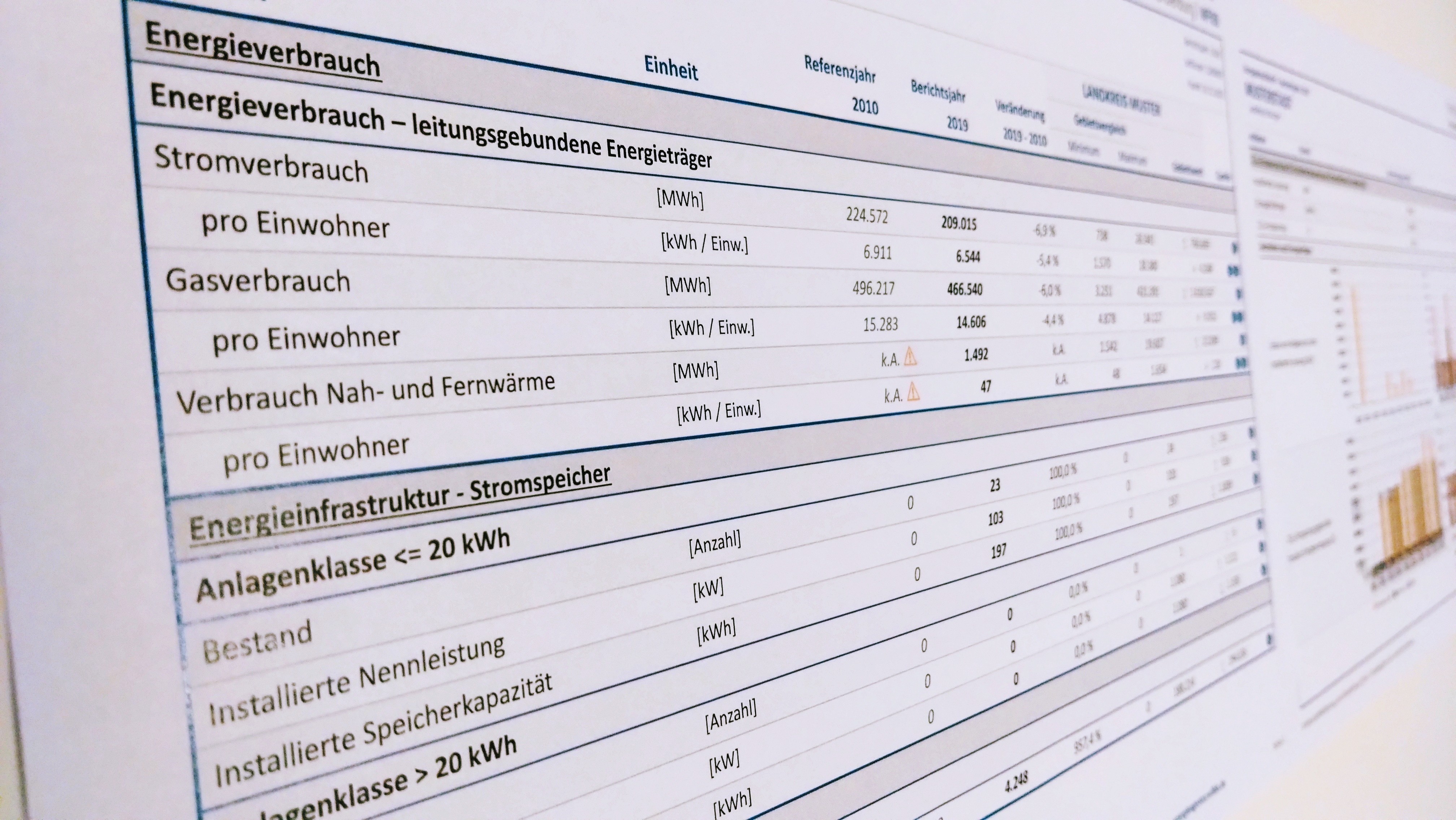 Energiesteckbrief